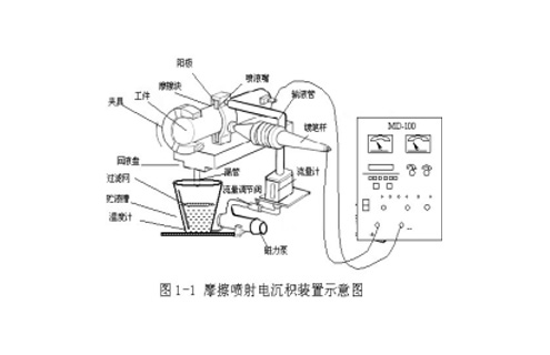 改善材料